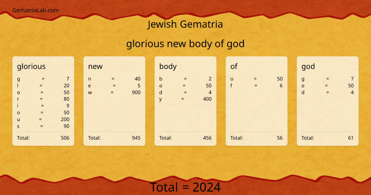 glorious new body of god in jewish Gematria